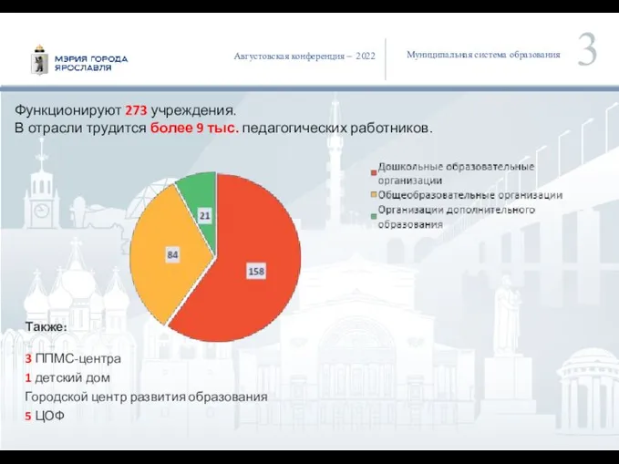 Муниципальная система образования Функционируют 273 учреждения. В отрасли трудится более 9 тыс.