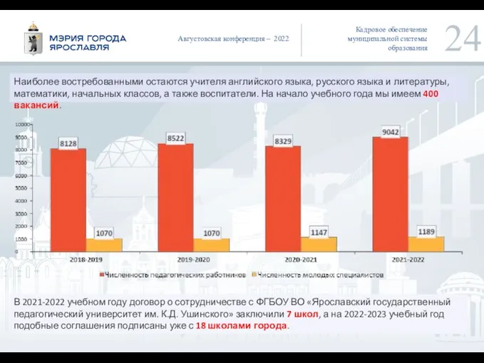 Кадровое обеспечение муниципальной системы образования Наиболее востребованными остаются учителя английского языка, русского