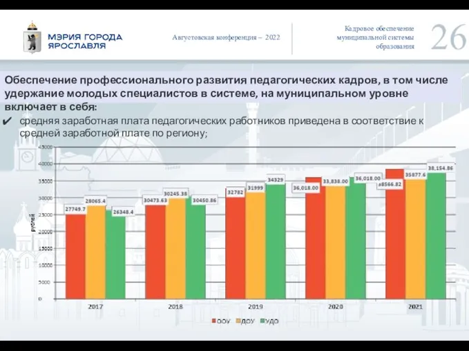 Кадровое обеспечение муниципальной системы образования Обеспечение профессионального развития педагогических кадров, в том