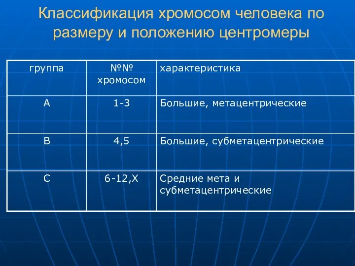 Классификация хромосом человека по размеру и положению центромеры