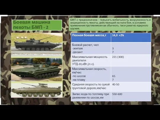 Боевая машина пехоты БМП - 2 БМП-2 предназначена – повысить мобильность, вооруженность