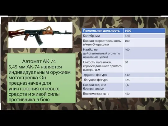 Автомат АК-74 5,45 мм АК-74 является индивидуальным оружием мотострелка.Он предназначен для уничтожения
