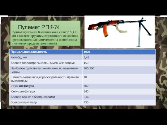 Пулемет РПК-74 Ручной пулемент Калашникова калибр 5,45 мм является оружием стрелкового отделения