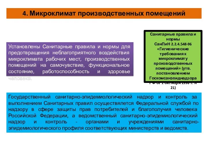 4. Микроклимат производственных помещений Установлены Санитарные правила и нормы для предотвращения неблагоприятного