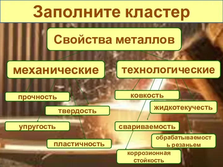 Заполните кластер Свойства металлов механические технологические прочность пластичность твердость упругость ковкость коррозионная