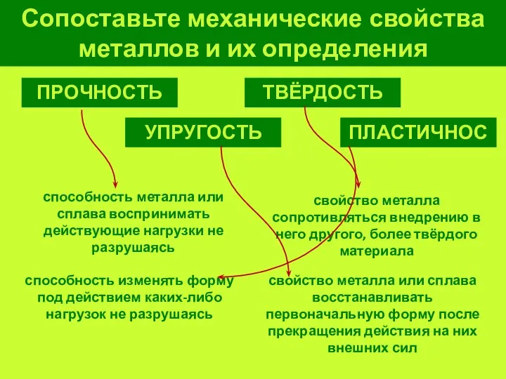 Сопоставьте механические свойства металлов и их определения ПРОЧНОСТЬ способность металла или сплава