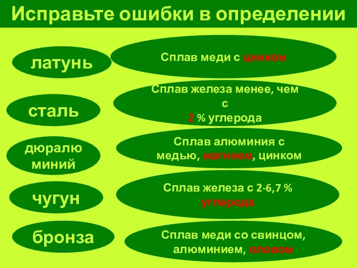 Исправьте ошибки в определении дюралюминий латунь сталь чугун бронза Сплав железа менее,