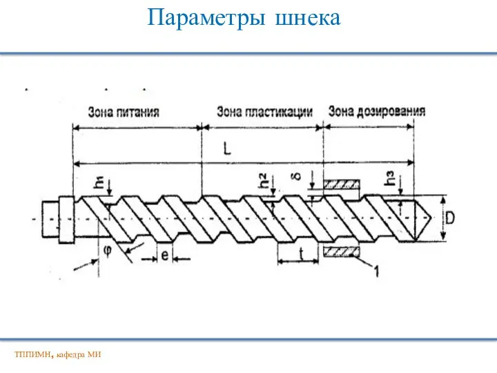 Параметры шнека ТППИМН, кафедра МИ