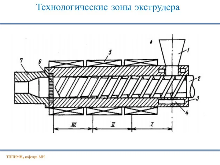 Технологические зоны экструдера ТППИМН, кафедра МИ