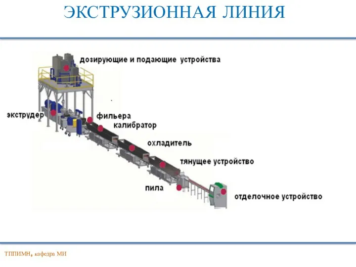 ЭКСТРУЗИОННАЯ ЛИНИЯ ТППИМН, кафедра МИ