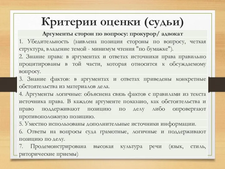 Критерии оценки (судьи)