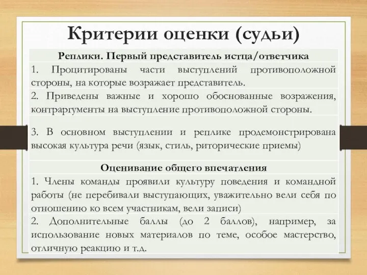 Критерии оценки (судьи)