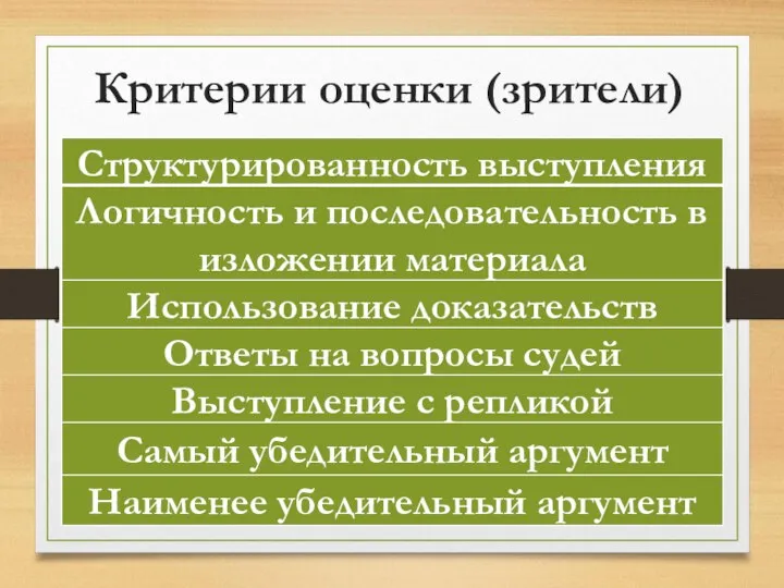 Критерии оценки (зрители)