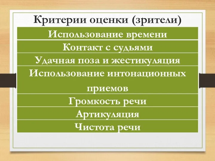 Критерии оценки (зрители)