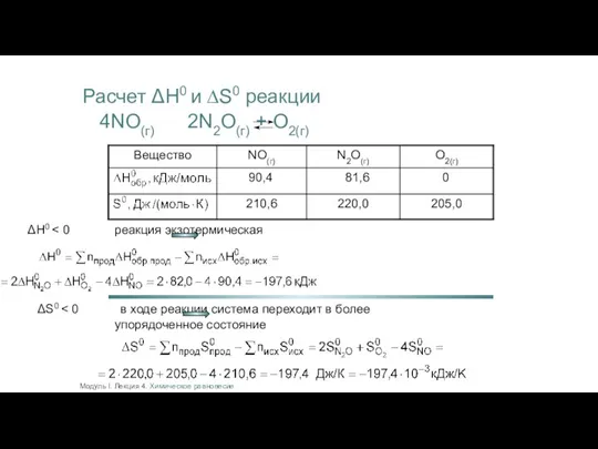 Модуль I. Лекция 4. Химическое равновесие Расчет ΔН0 и ∆S0 реакции 4NO(г)