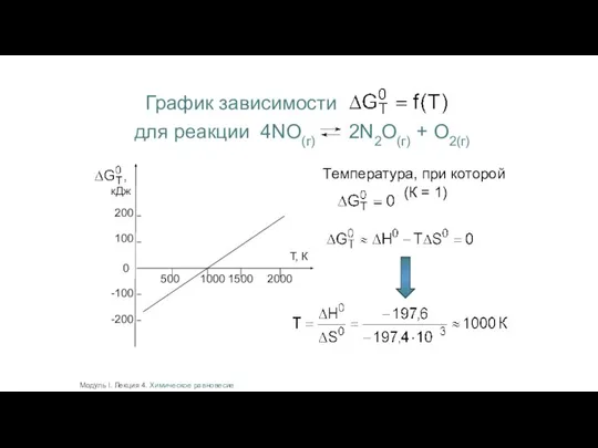 Модуль I. Лекция 4. Химическое равновесие График зависимости для реакции 4NO(г) 2N2O(г)