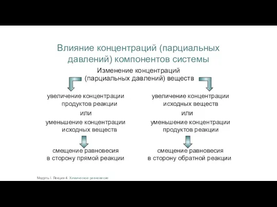 Изменение концентраций (парциальных давлений) веществ Влияние концентраций (парциальных давлений) компонентов системы увеличение