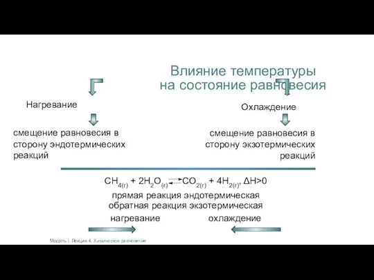 Влияние температуры на состояние равновесия Нагревание смещение равновесия в сторону эндотермических реакций