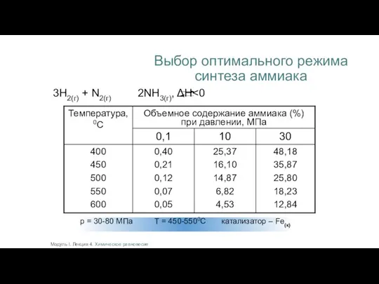 Выбор оптимального режима синтеза аммиака 3Н2(г) + N2(г) 2NH3(г), ΔH Модуль I.