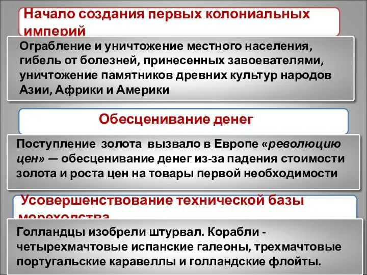 Начало создания первых колониальных империй Ограбление и уничтожение местного населения, гибель от