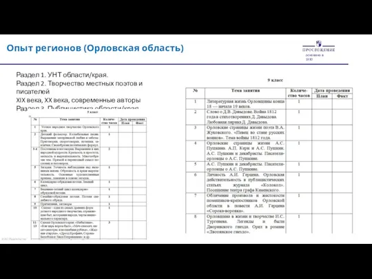 Предмет «Родная русская ли­тература» не повторяет содержания курса «Литература» и сведений по