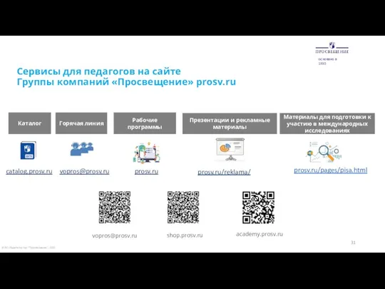 Сервисы для педагогов на сайте Группы компаний «Просвещение» prosv.ru Каталог Горячая линия