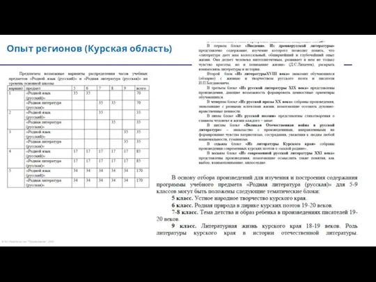 Предмет «Родная русская ли­тература» не повторяет содержания курса «Литература» и сведений по