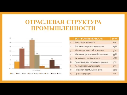 ОТРАСЛЕВАЯ СТРУКТУРА ПРОМЫШЛЕННОСТИ