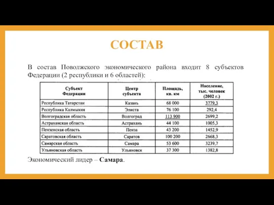 СОСТАВ В состав Поволжского экономического района входит 8 субъектов Федерации (2 республики