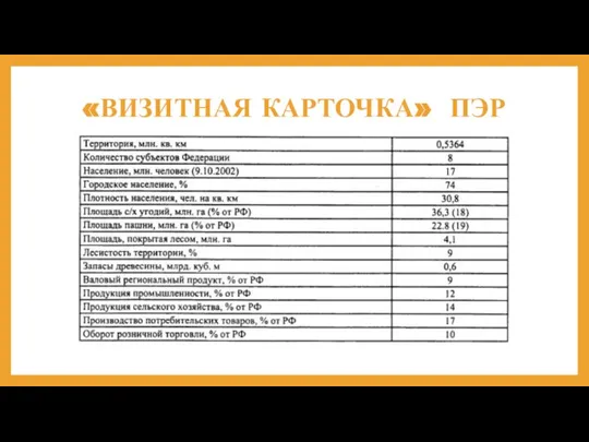 «ВИЗИТНАЯ КАРТОЧКА» ПЭР