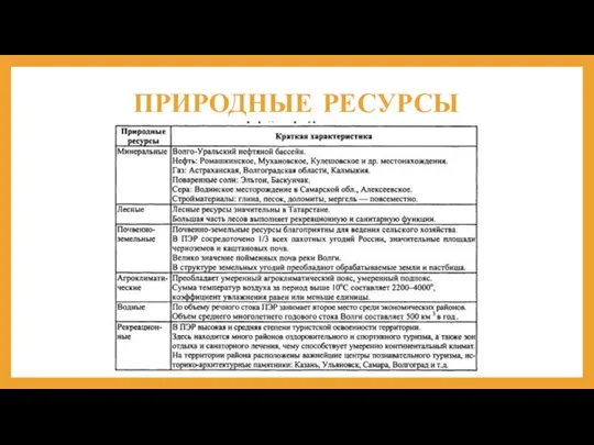 ПРИРОДНЫЕ РЕСУРСЫ