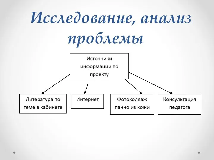 Исследование, анализ проблемы