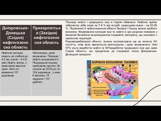 Поклади нафти і природного газу в Україні обмежені. Нафтою країна забезпечує себе