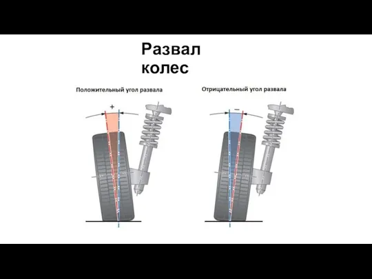 Развал колес