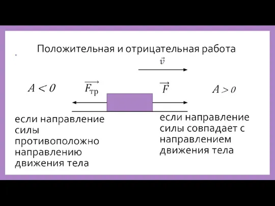 Положительная и отрицательная работа