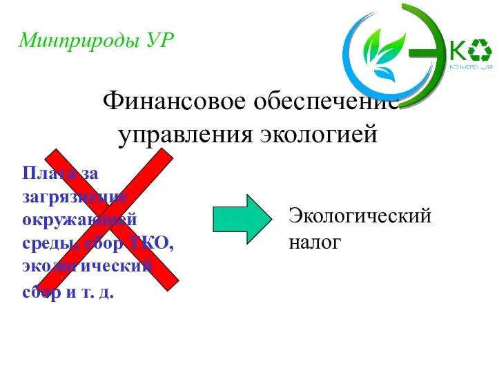 Финансовое обеспечение управления экологией Минприроды УР Плата за загрязнение окружающей среды, сбор