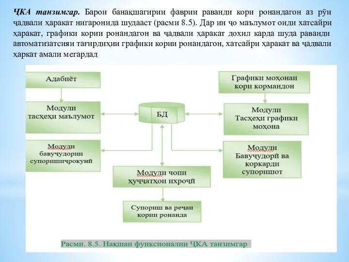 ҶКА танзимгар. Барои банақшагирии фаврии раванди кори ронандагон аз рӯи ҷадвали ҳаракат