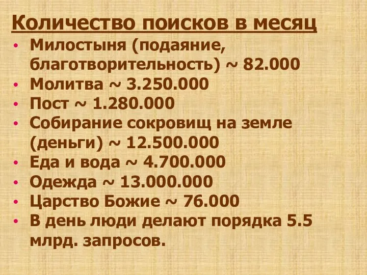 Количество поисков в месяц Милостыня (подаяние, благотворительность) ~ 82.000 Молитва ~ 3.250.000