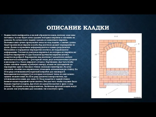 ОПИСАНИЕ КЛАДКИ Подина часто вытирается, и на ней образуются ямки, поэтому если