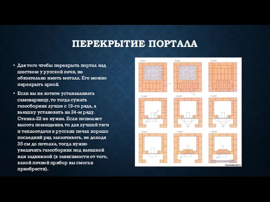 ПЕРЕКРЫТИЕ ПОРТАЛА Для того чтобы перекрыть портал над шестком у русской печи,