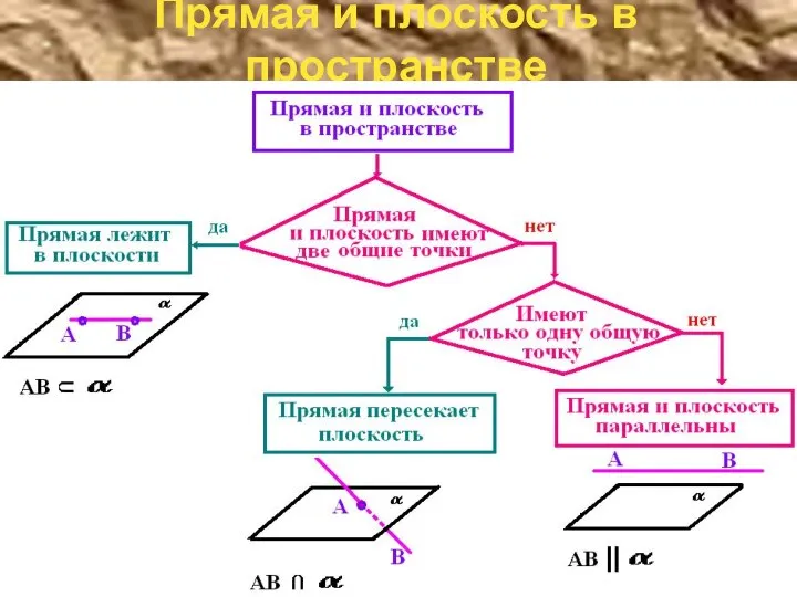 Прямая и плоскость в пространстве