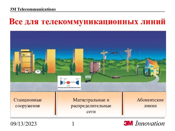 09/13/2023 Все для телекоммуникационных линий Станционные сооружения Абонентские линии Магистральные и распределительные сети