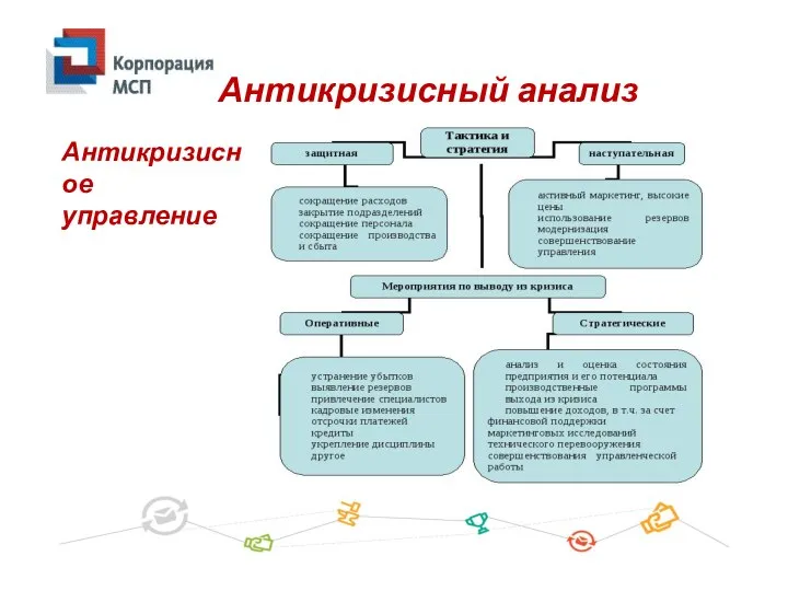 Антикризисный анализ Антикризисное управление