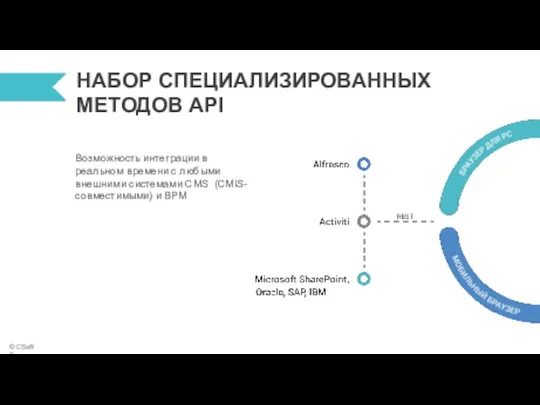 НАБОР СПЕЦИАЛИЗИРОВАННЫХ МЕТОДОВ API © CSoft Terra Возможность интеграции в реальном времени