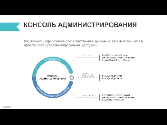 КОНСОЛЬ АДМИНИСТРИРОВАНИЯ © CSoft Terra Возможность агрегировать пространственные данные из разных источников