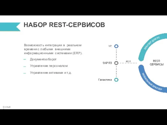 НАБОР REST-СЕРВИСОВ Возможность интеграции в реальном времени с любыми внешними информационными системами