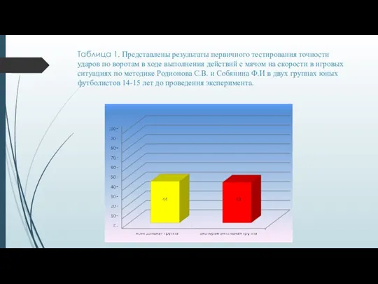 Таблица 1. Представлены результаты первичного тестирования точности ударов по воротам в ходе