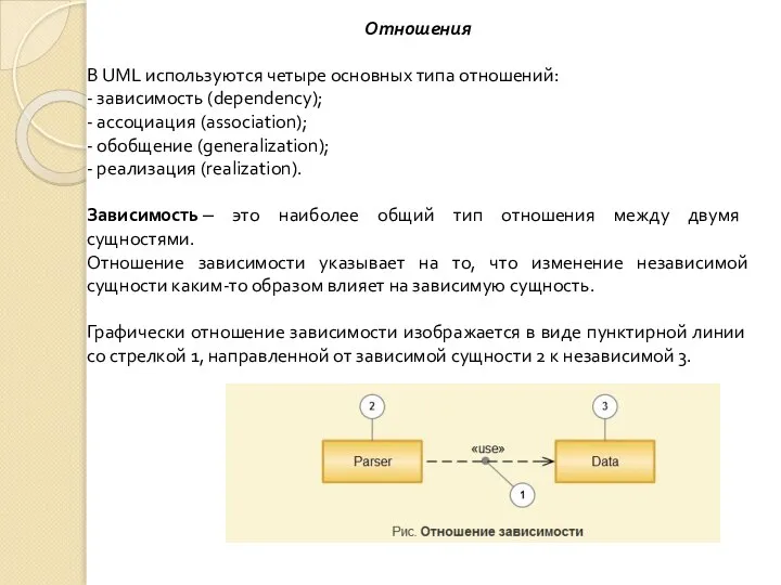 Отношения В UML используются четыре основных типа отношений: - зависимость (dependency); -