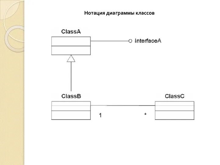 Нотация диаграммы классов