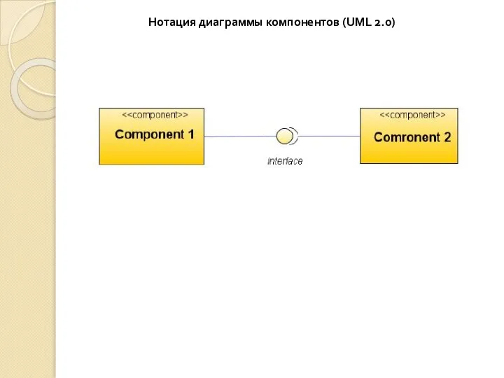 Нотация диаграммы компонентов (UML 2.0)